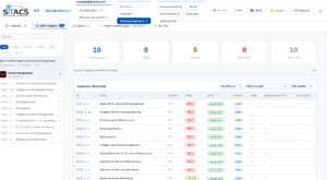 ISMS-Tool Grundschutz bietet eine integrierte Risikoanalyse