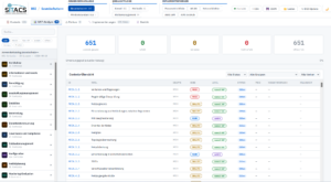 ISMS-Tool Grundschutz++ bietet eine GAP-Analyse mit dem aktuellen Bearbeitungsstand.